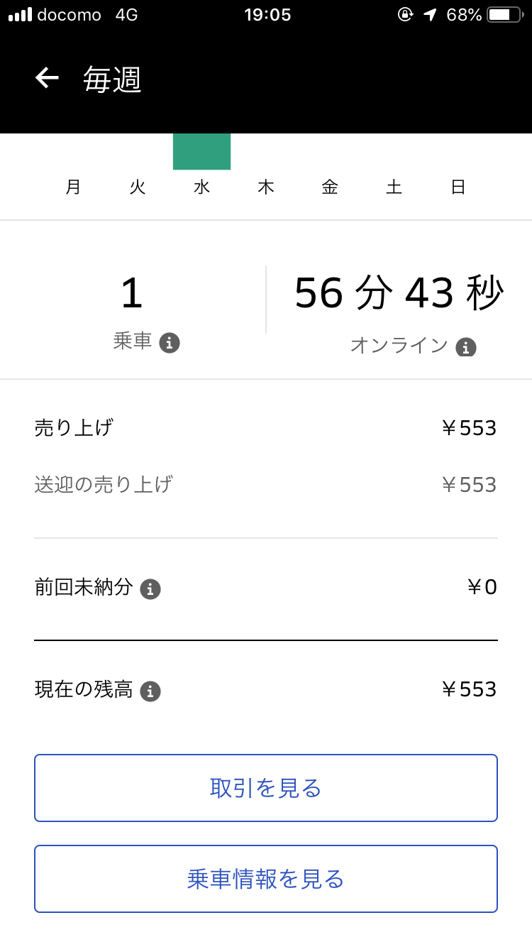 Uber Eats（ウーバーイーツ）は稼げない？実際の収入と稼ぐ方法を紹介 